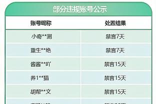 本赛季支出4亿！Shams：勇士无意为减税而送走球员